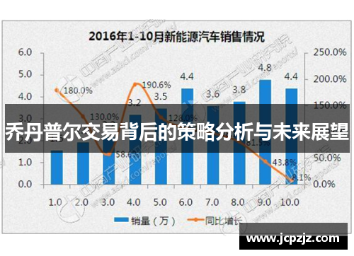 乔丹普尔交易背后的策略分析与未来展望